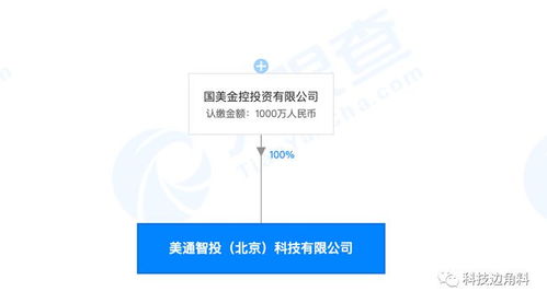 国美金控成立美通智投公司，注册资本1000万元专注信息咨询服务