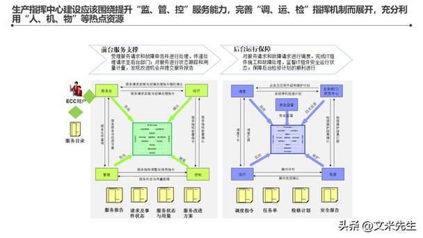 智能工厂整体蓝图,134页智能工厂信息化顶层架构设计咨询项目