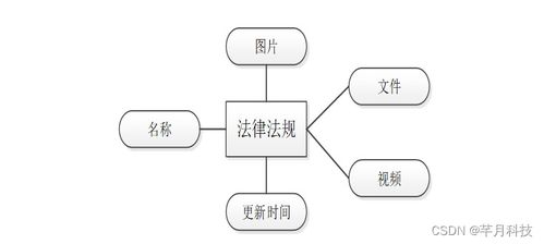 SSM框架下的法律咨询公司管理信息系统分析与设计